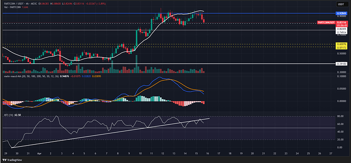 FARTCOINUSDT_2025-04-15_21-33-14