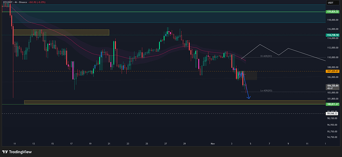 BTCUSDT_2025-11-04_18-41-13