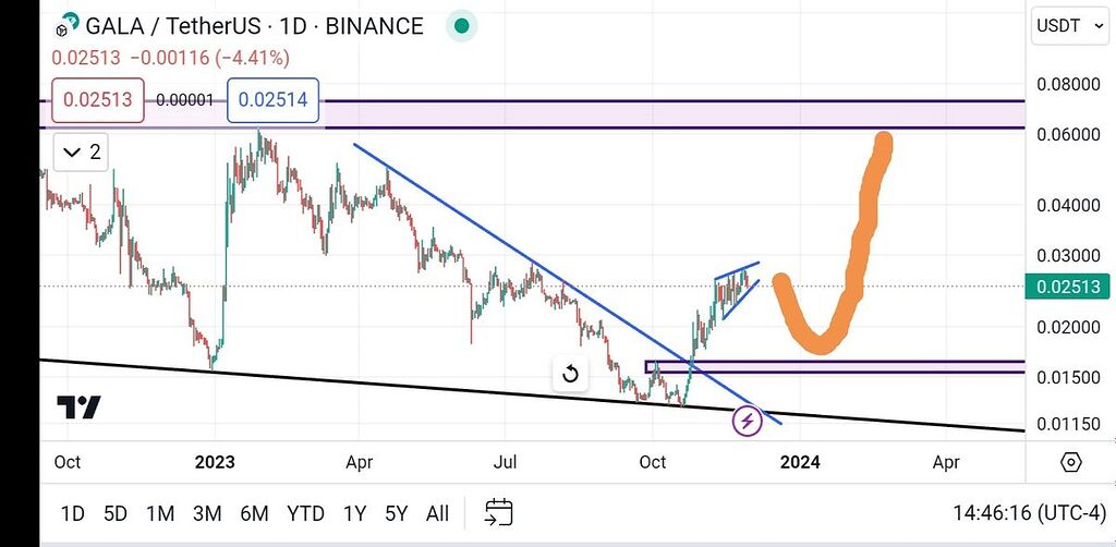 اصلاح قیمت جهت تکمیل پولبک