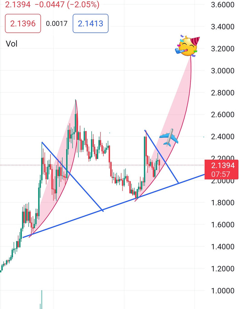 تحلیل ارز Twt