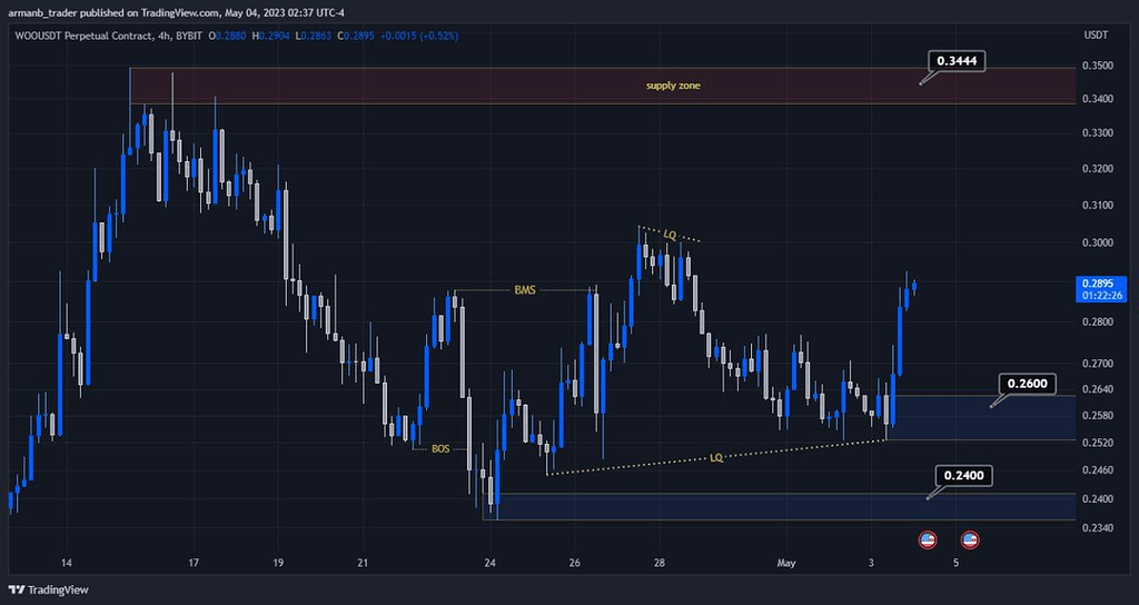حمایت های مهم woo