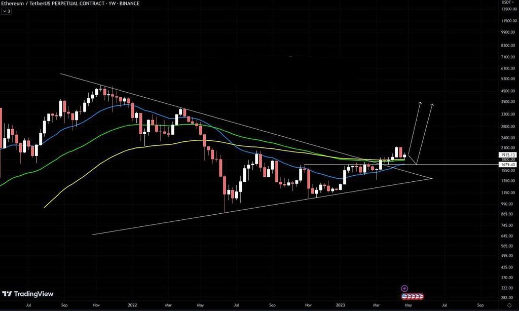 بروز رسانی اتریوم