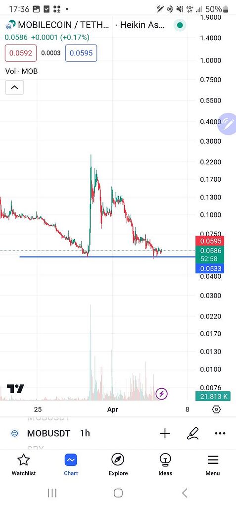 موبایل کوین را از دست ندید!