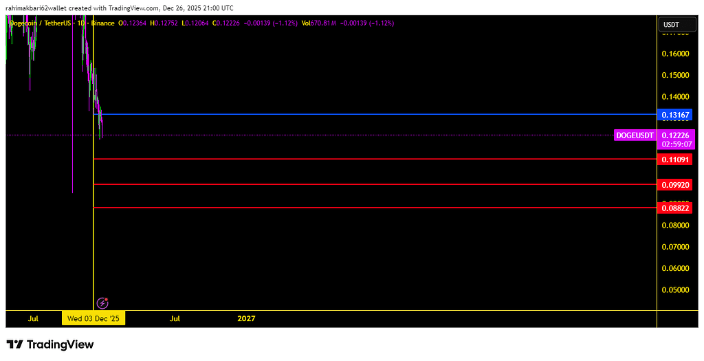 📈 نقاط ورود دوج اسپات: تحلیل جامع و نکات مهم