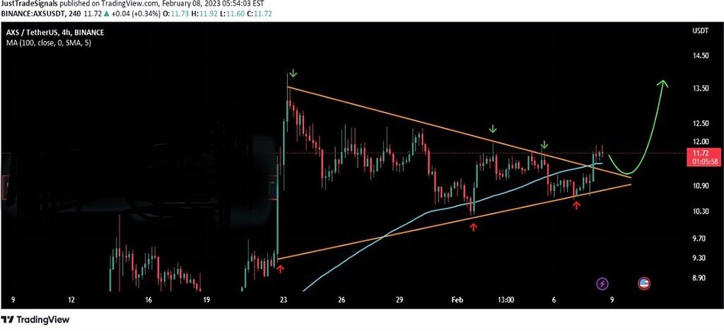 ⚡️تحلیل ارز اکسی ⚡️