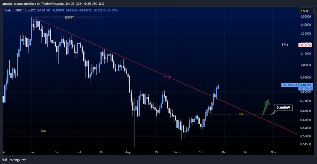 تحلیل ارز ondo (بهترین محدوده حمایتی برای خرید!)