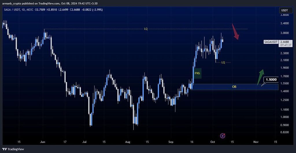 تحلیل ارز saga تایم روزانه (شروع روند نزولی کوتاه مدت ؟!)