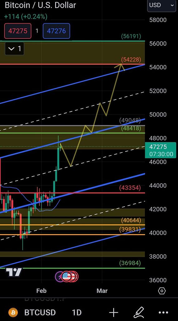 خرید مجدد در 45400