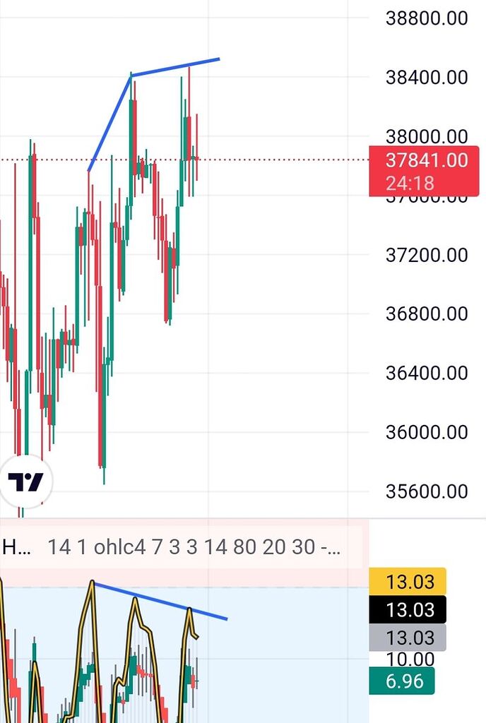 تحلیل تایم فریم ۸ ساعته