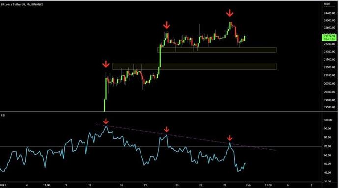 بیت کوین تا کجا اصلاح میکنه ؟؟؟ بیت کوین تا کجا اصلاح میکنه ؟؟؟