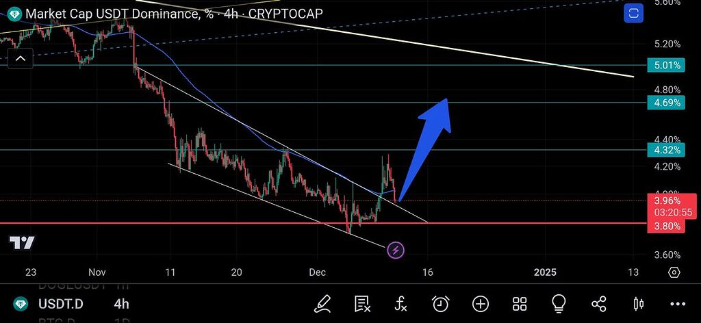 فرصت خرید یا فروش