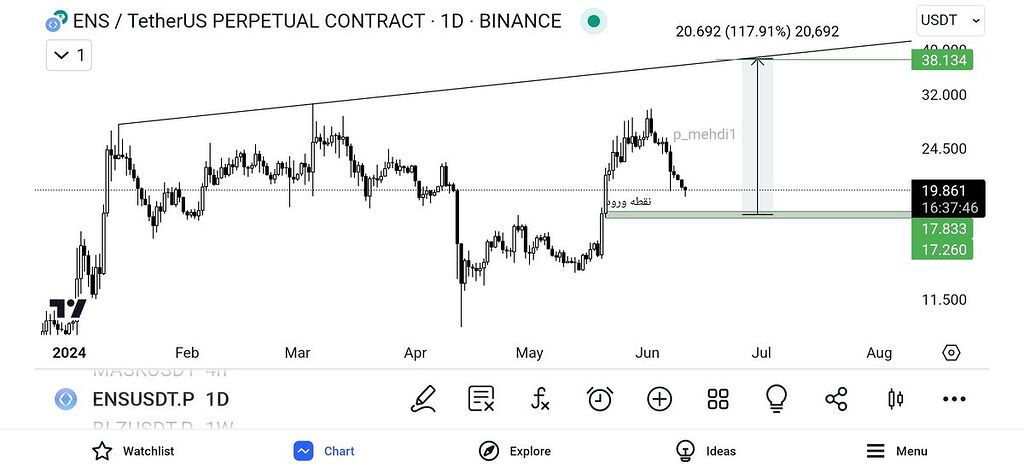 تایم فریم دیلی