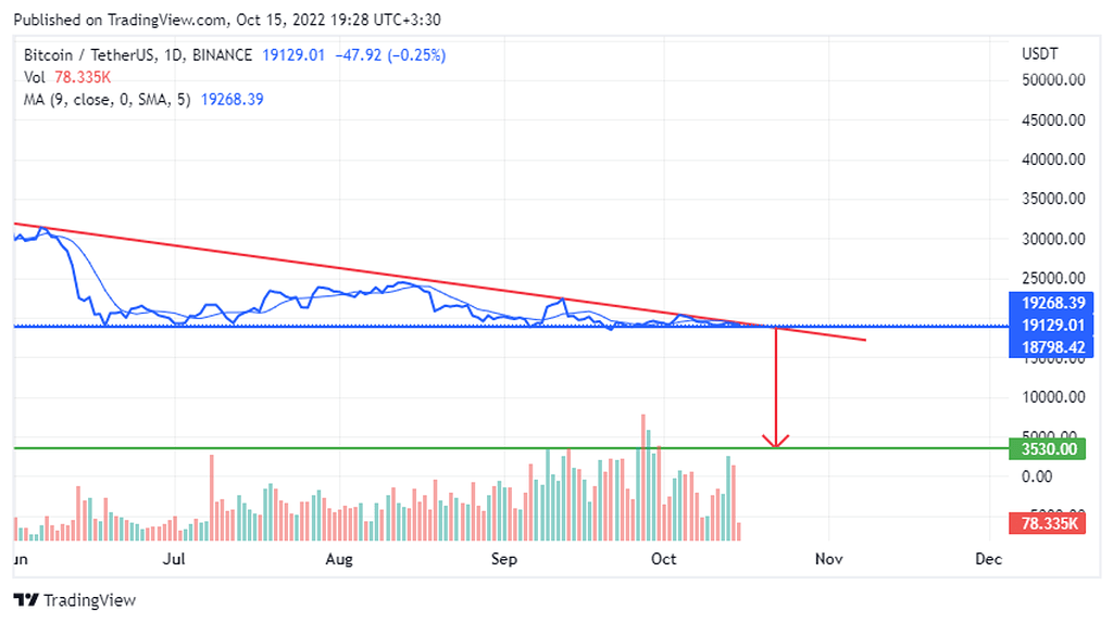 هشدار هشدار هشدار