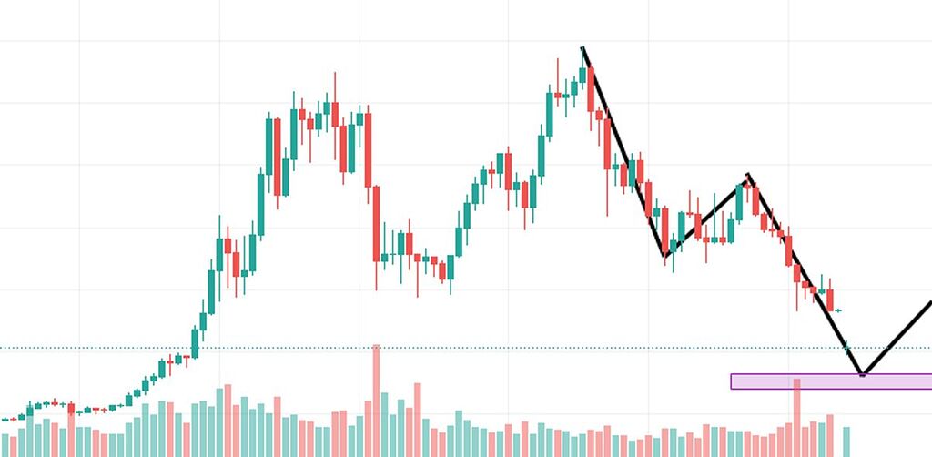 تحلیل بیت کوین در تایم فریم هفتگی