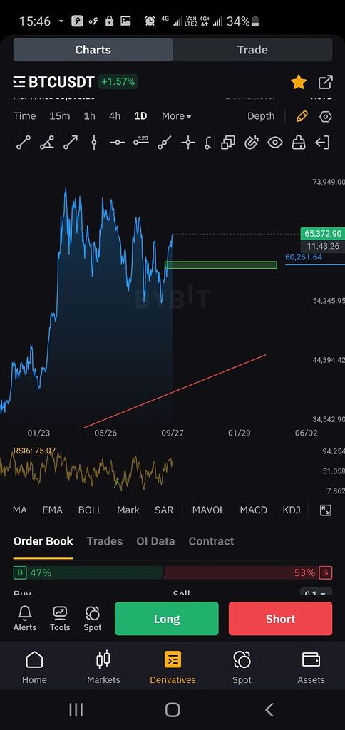 اخرین فرصت خرید