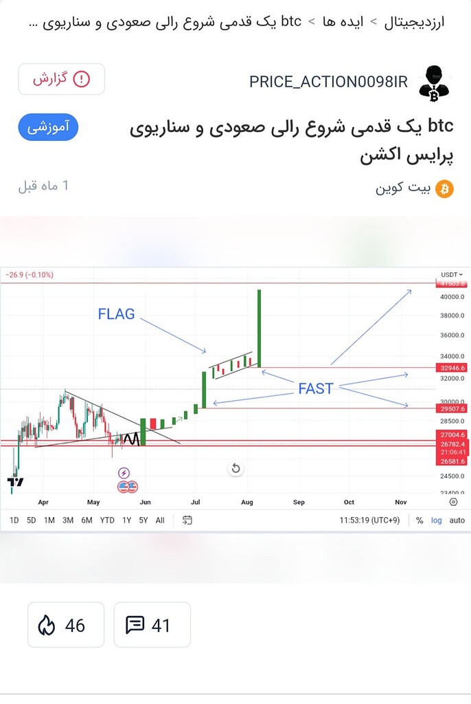 مروری بر تحلیل و سناریوی ماه اخیر btc . .