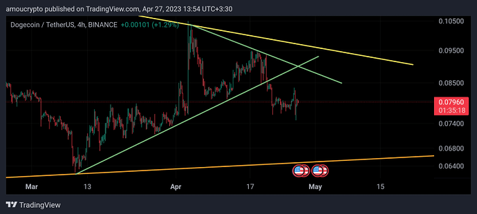 آیا پامپ دوج نزدیک است؟