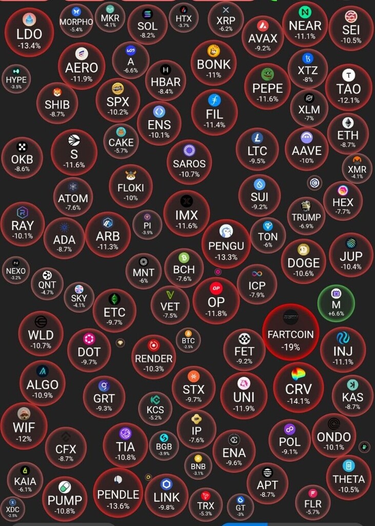 🎯 با اصلاح بیت کوین، اگه گفتی فرصت خرید چه ارزهاییه؟ 🚀