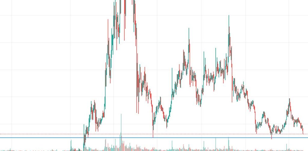 سیاکوین میتونه ما رو روسفید کنه؟