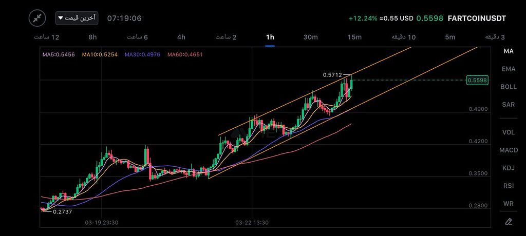 سلام دوستان