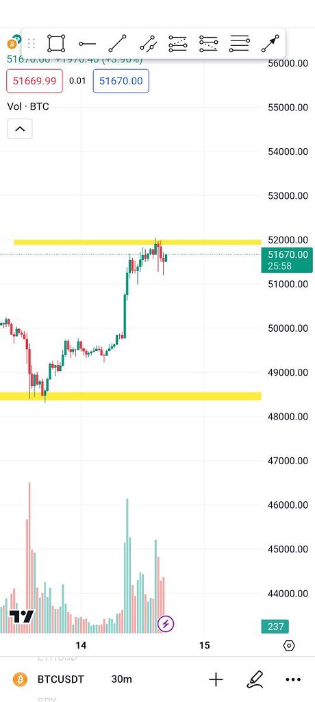 نزولی بیت کوین