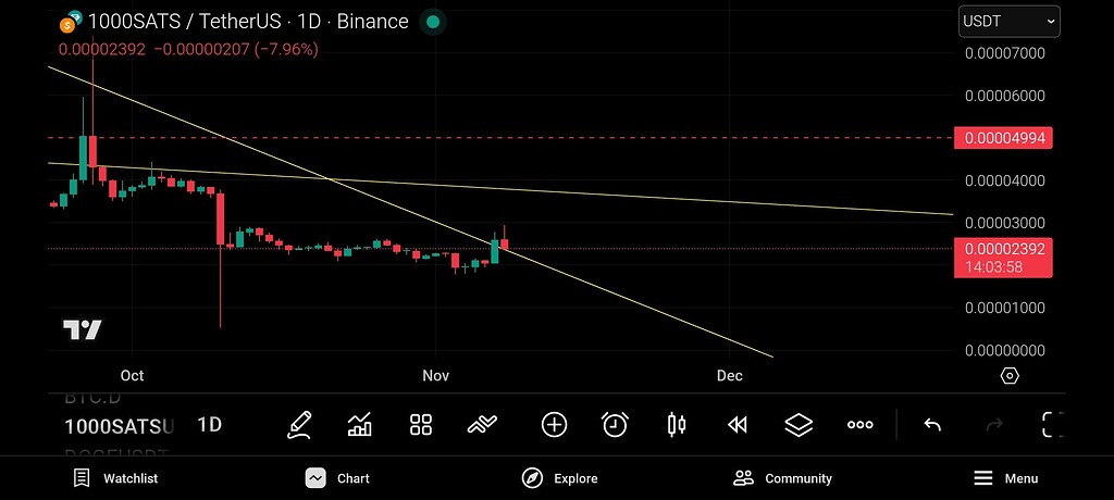 شکست مقاومت بلندمدت و تکمیل پولبک،بزودی آماده رشد