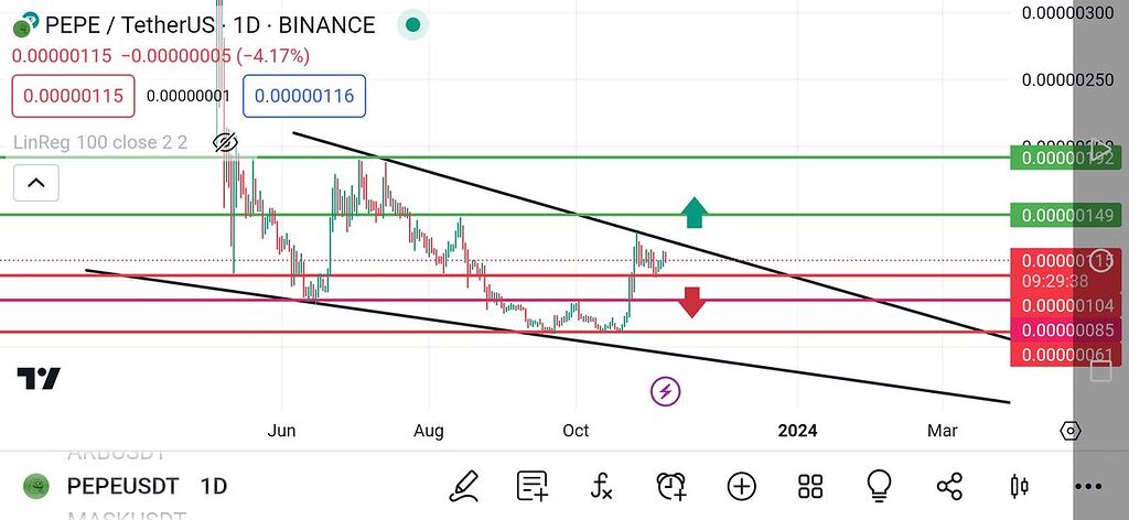 چارت روزانه