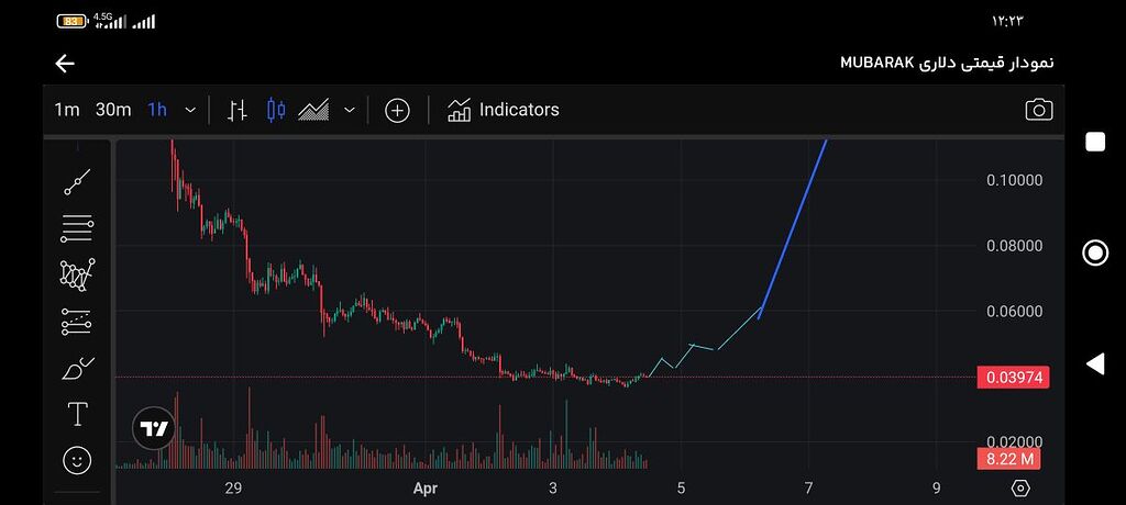 ادامه کندل های ارز مبارک در روزهای آینده