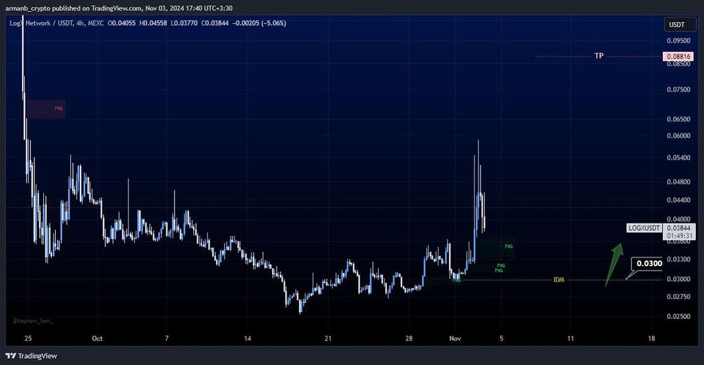 تحلیل ارز logx تایم 4h (بهترین سطح برای خرید با پتانسیل رشد بالا)