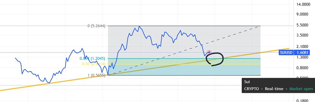 📈 تحلیل شتکوین سویی