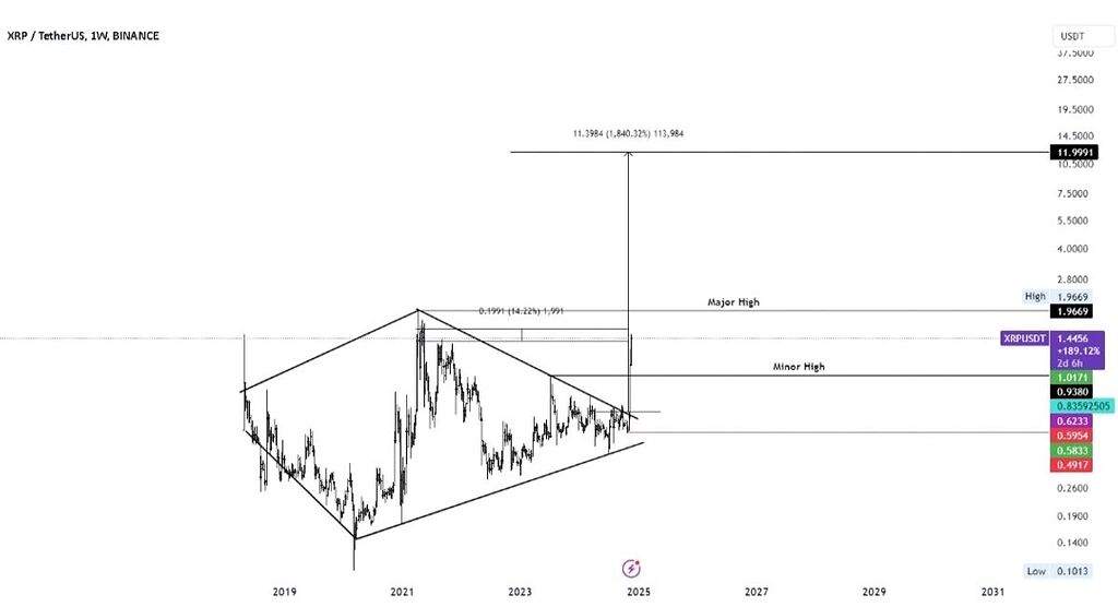 یه ریپل 11 دلاریمون بشه . داوود جان اینم تحلیل ریپل