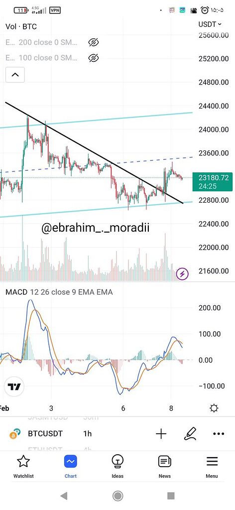 صعود بیت کوین