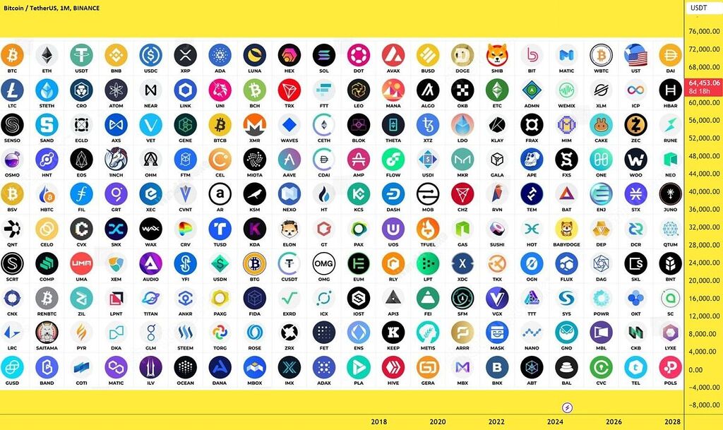 نام رمزارز از شما... تحلیلش از من!