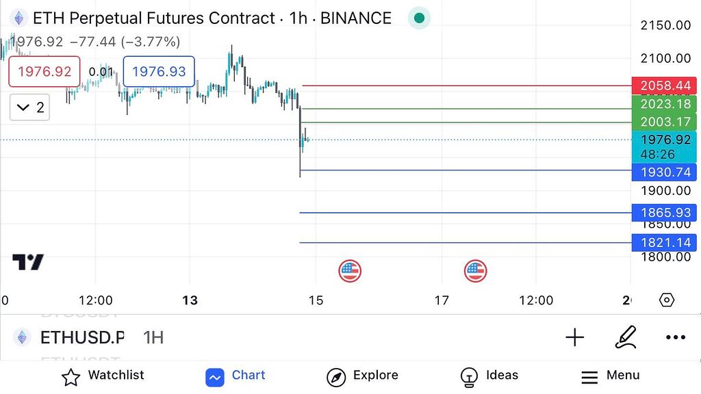 تكنيكال. نوسان روزانه. اعتبارش تا ١٢ شب