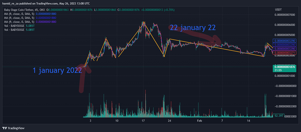 بیبدوج همان سناریو اواخر 1400