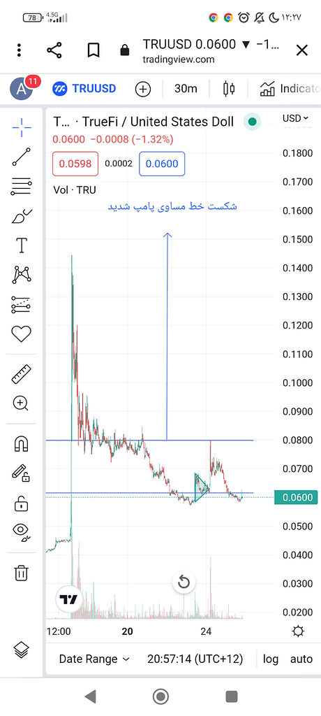 تحلیل اورژانسی تروفای 🚨