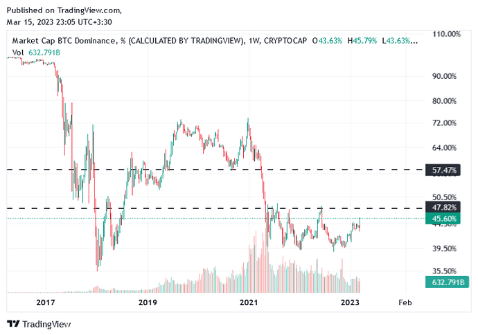 وضعیت کلی مارکت