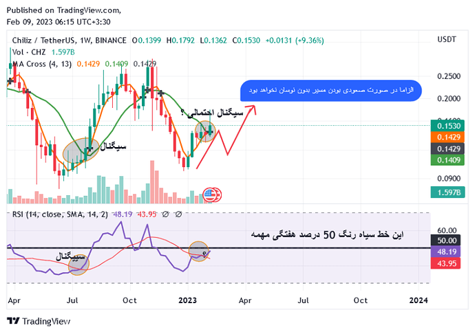 احتمالات چیلیز در بلند مدت