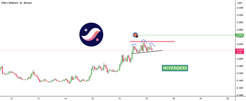 📈 تحلیل strk: تست مقاومت و احتمال تشکیل الگوی سر و شانه