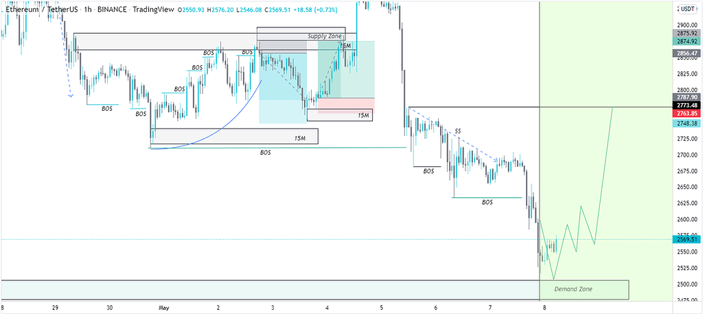 ترید کردن اتریوم با ستاپ