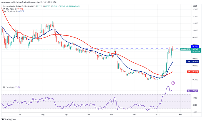 تحلیل هفتگی قیمت ارزهای دیجیتال