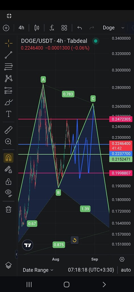 اصلاحیه تحلیل دوج کوین: نقاط کلیدی لانگ و شورت برای نوسانگیری 🚀