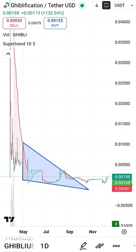 Screenshot_۲۰۲۵-۱۲-۱۶-۱۳-۲۲-۱۱-۵۴۲-edit_com.tradingview.tradingviewapp