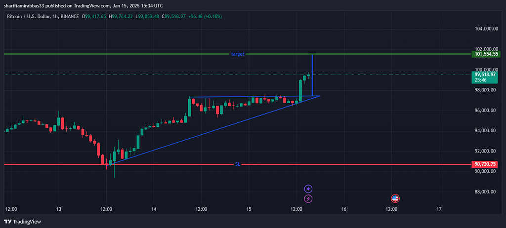 بایننس btc-usdt