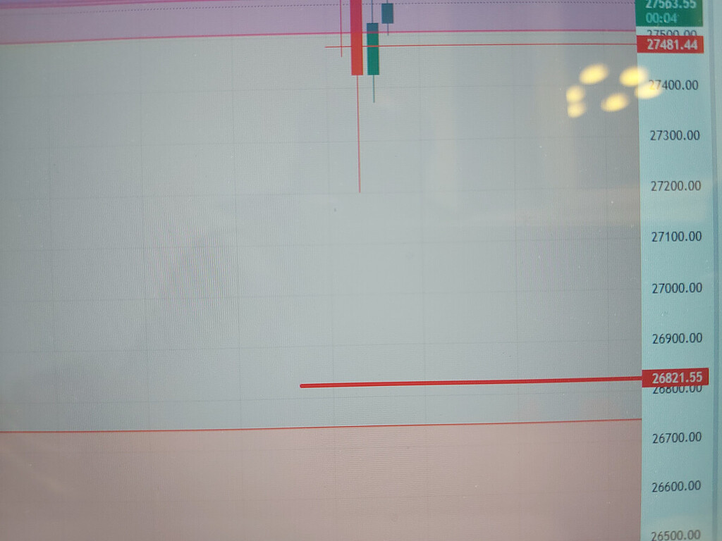 Btc 26825 میتونه برگشت پرقدرتی بده