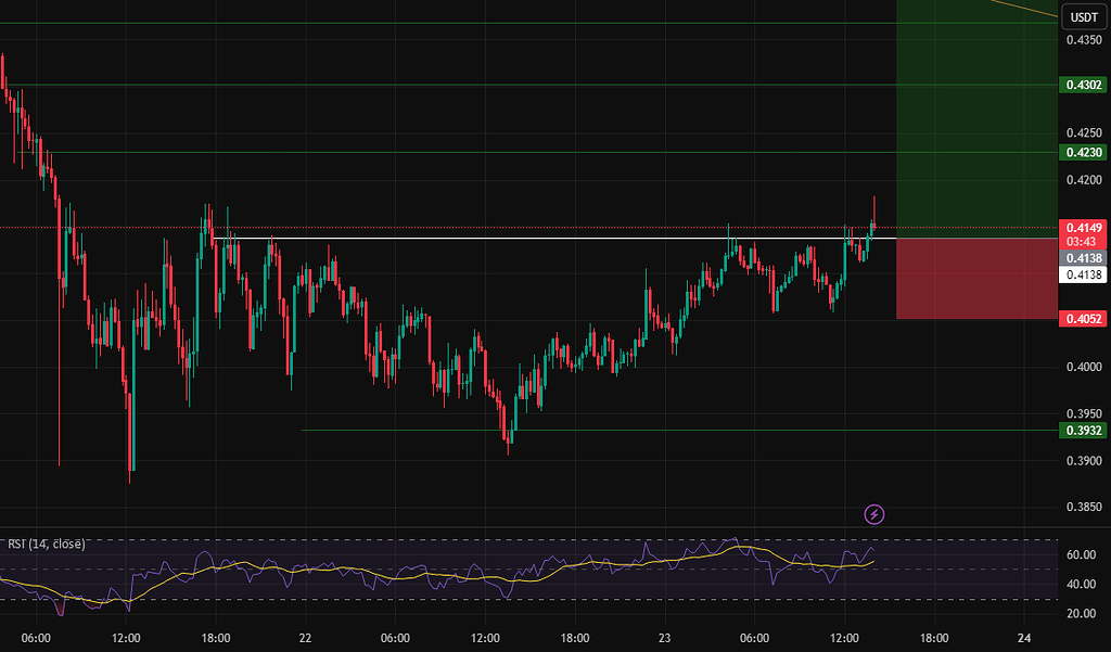 سیگنال لانگ کاردانو (ada) 📈
