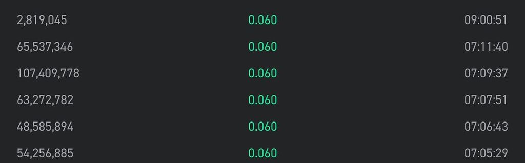 خرید ارز bttc