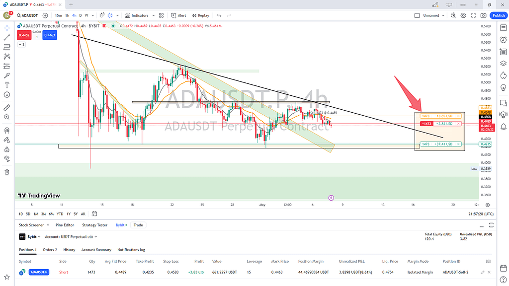 ADA.short position