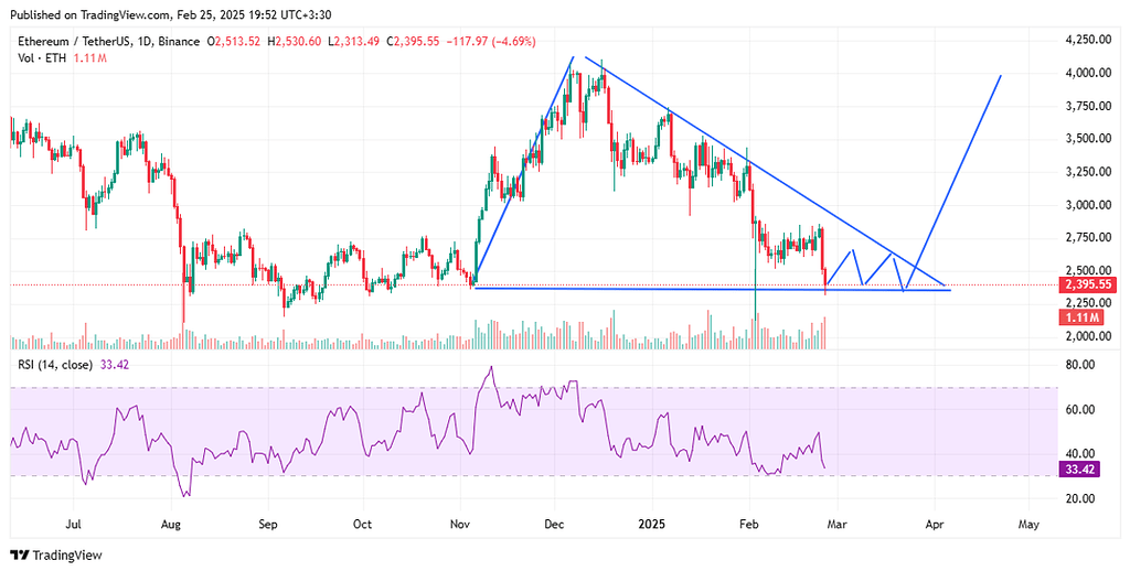 اتریوم توی مثلث صعودی قرار داره