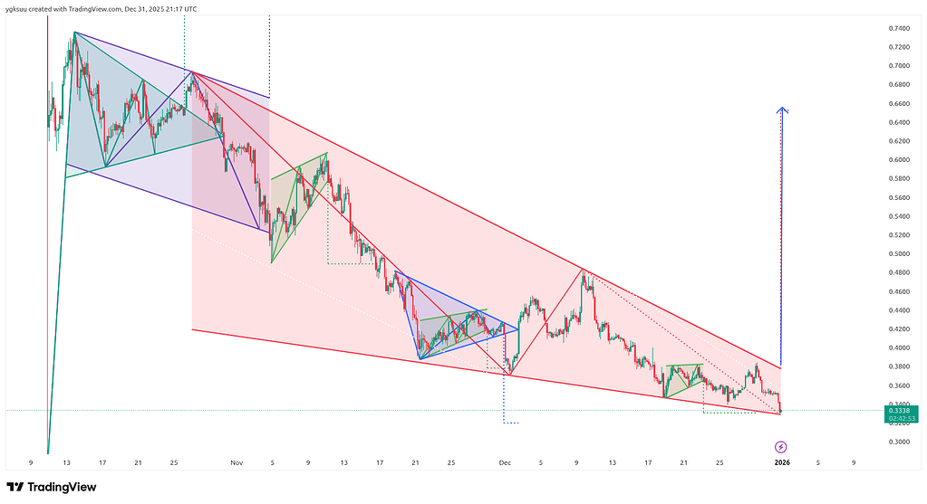 تحلیل حرفه‌ای ada: فیلینگ و هدف مشخص 🚀